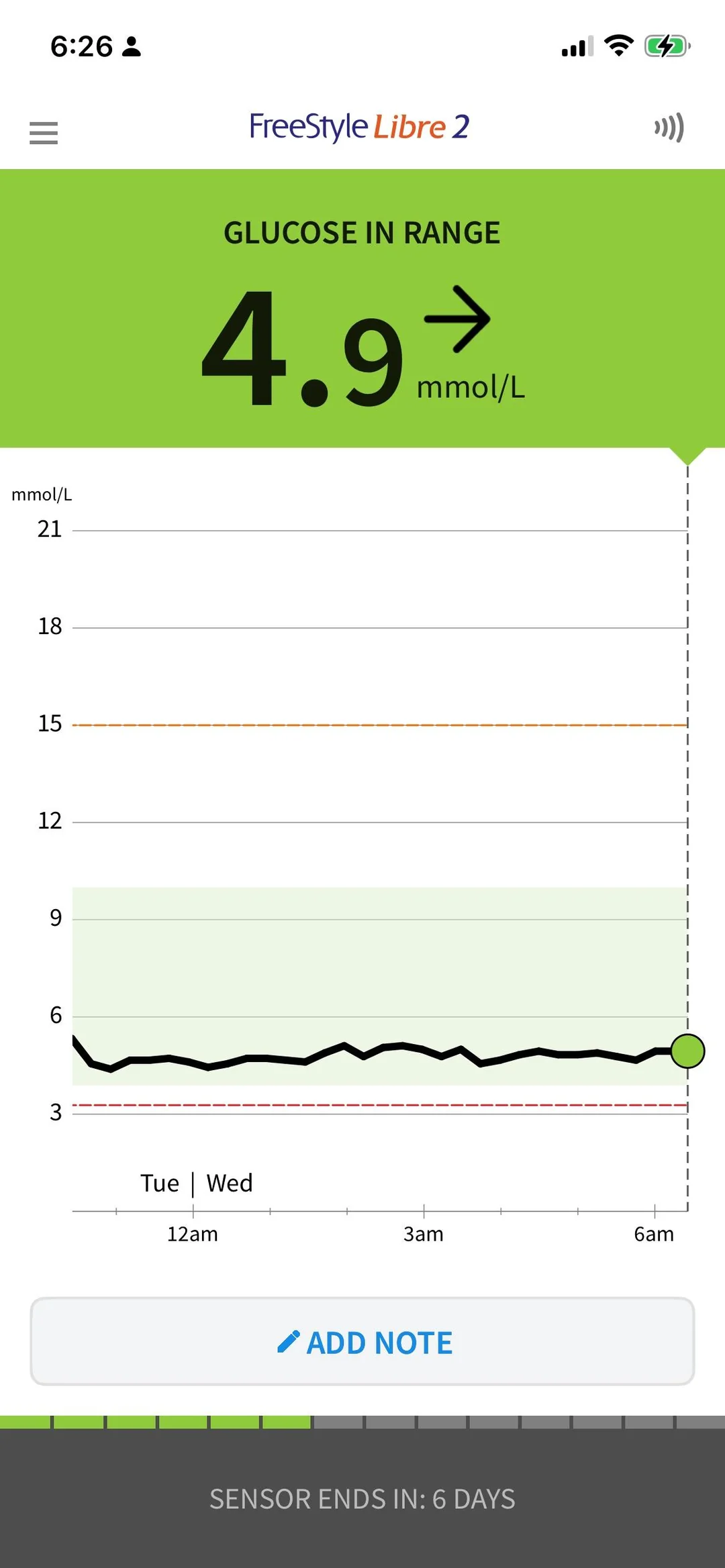 Glucose in range reading